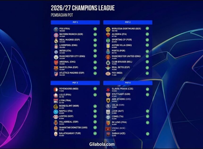 Liverpool Dilarang Menjamu Los Blancos di Liga Champions 2026/27 karena Aturan UEFA